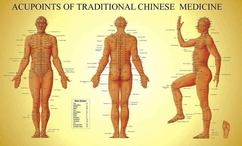 Chi Meridians Chart